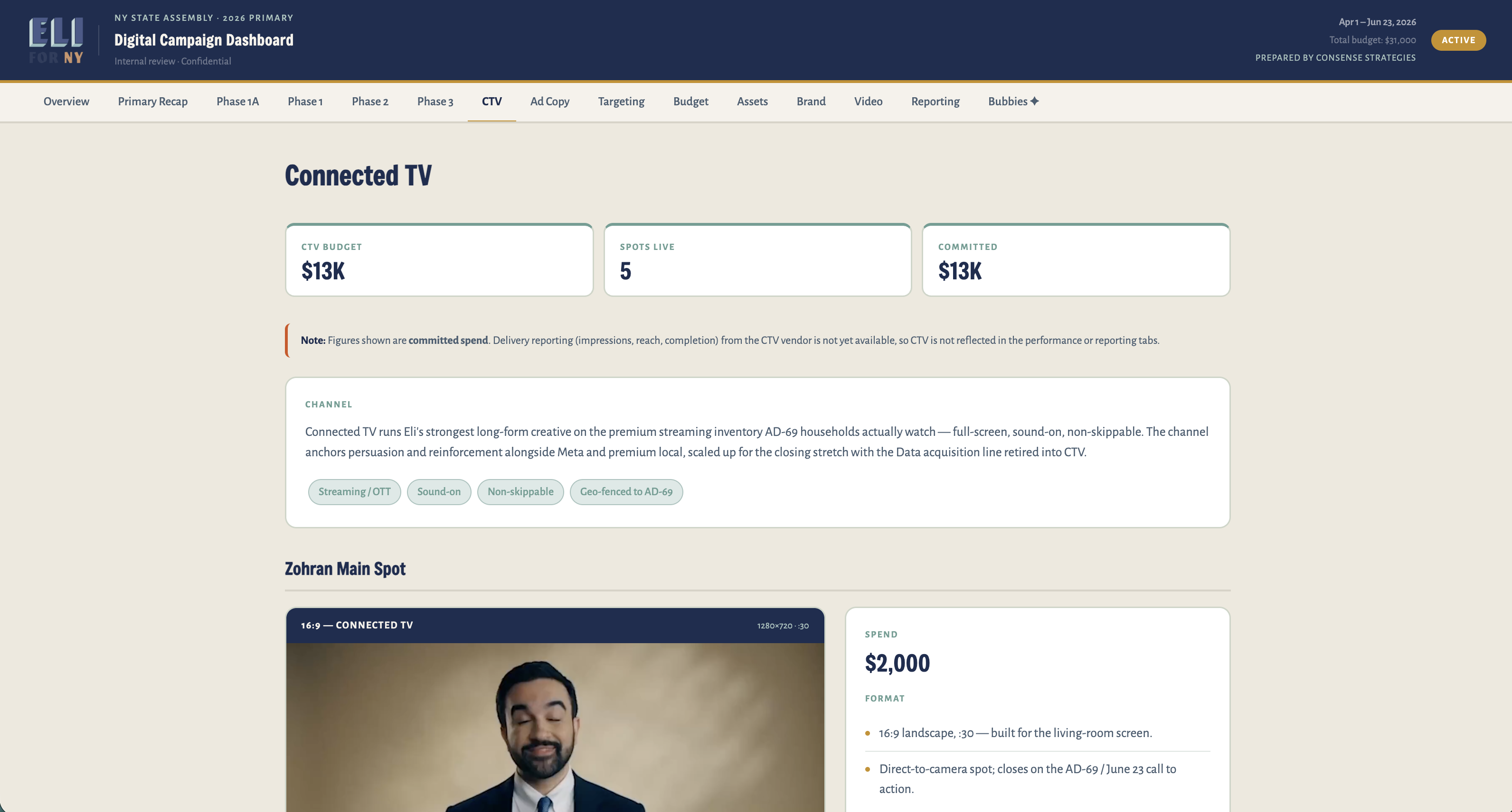 Client dashboard showing the connected TV buy and committed spend