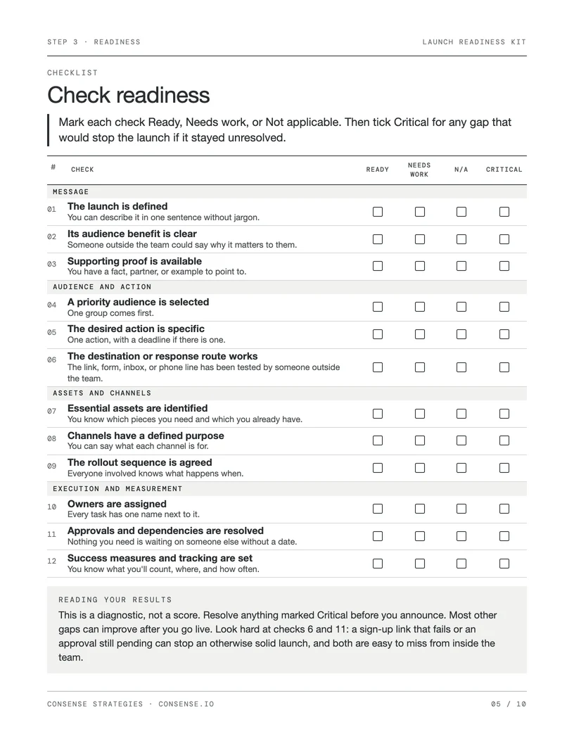 Twelve checks with Ready, Needs work, N/A, and Critical columns.